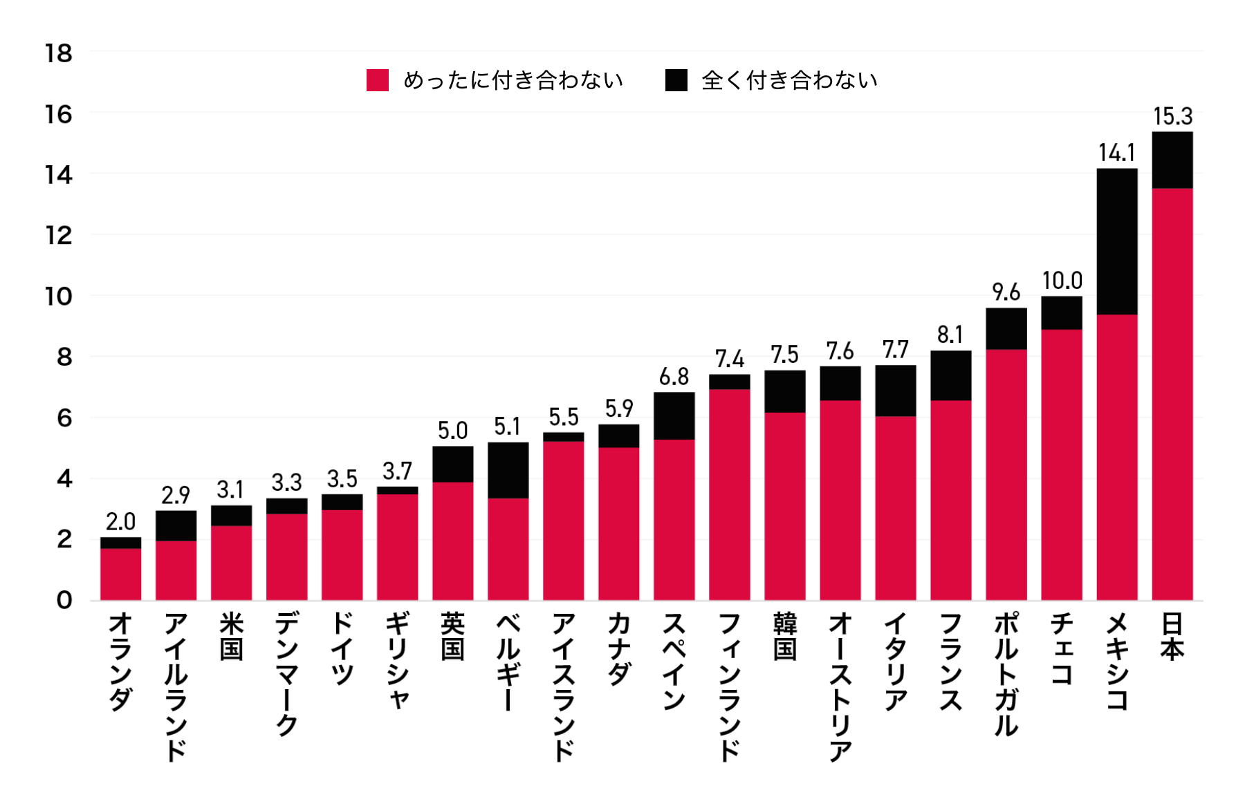 外出するときに困ること（複数回答）画像