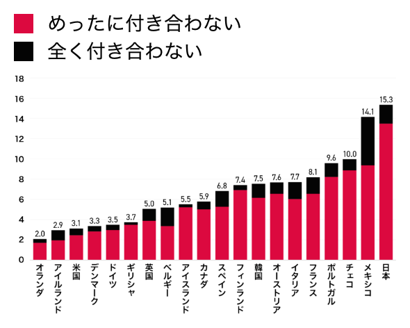 外出するときに困ること（複数回答）画像