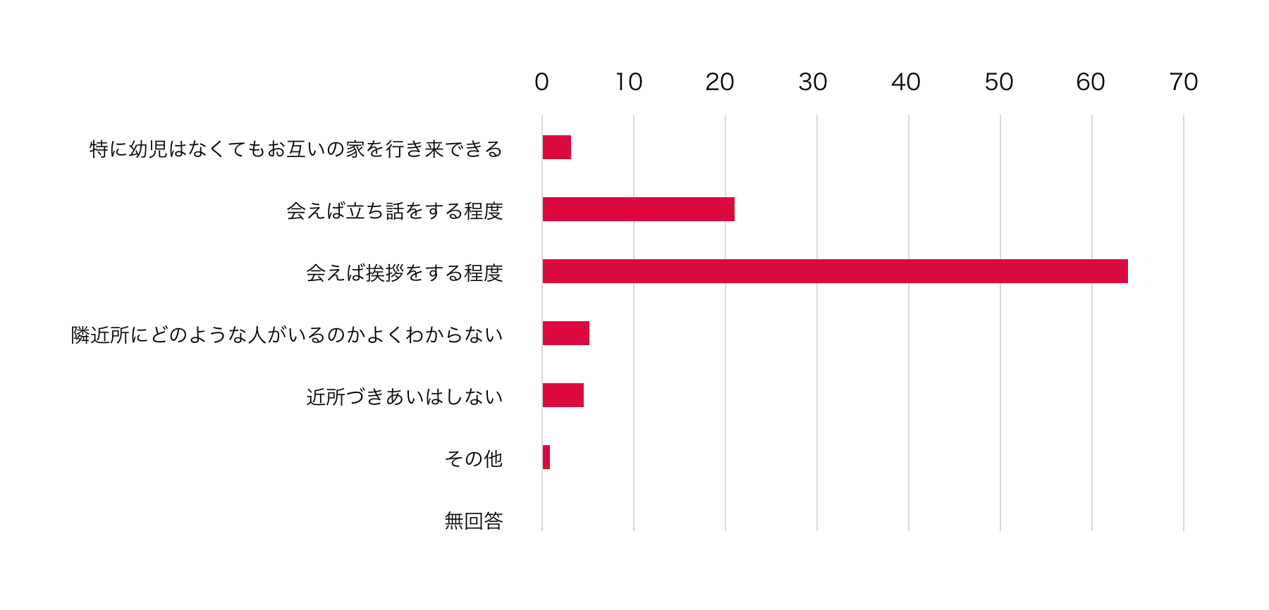 東村山市地域福祉計画基礎調査より（平成29年3月）